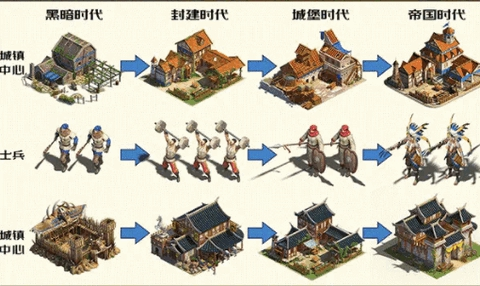 帝国纪元手机版截图1
